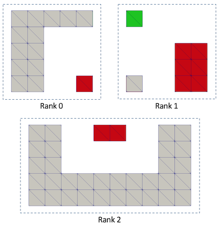 vtkPConnectivityFilterFigure3.png