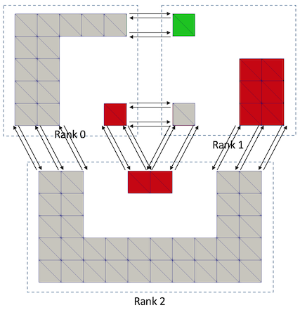 vtkPConnectivityFilterFigure4.png