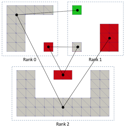 vtkPConnectivityFilterFigure5.png