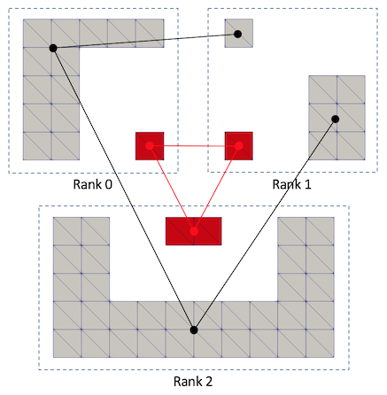 vtkPConnectivityFilterFigure7.png